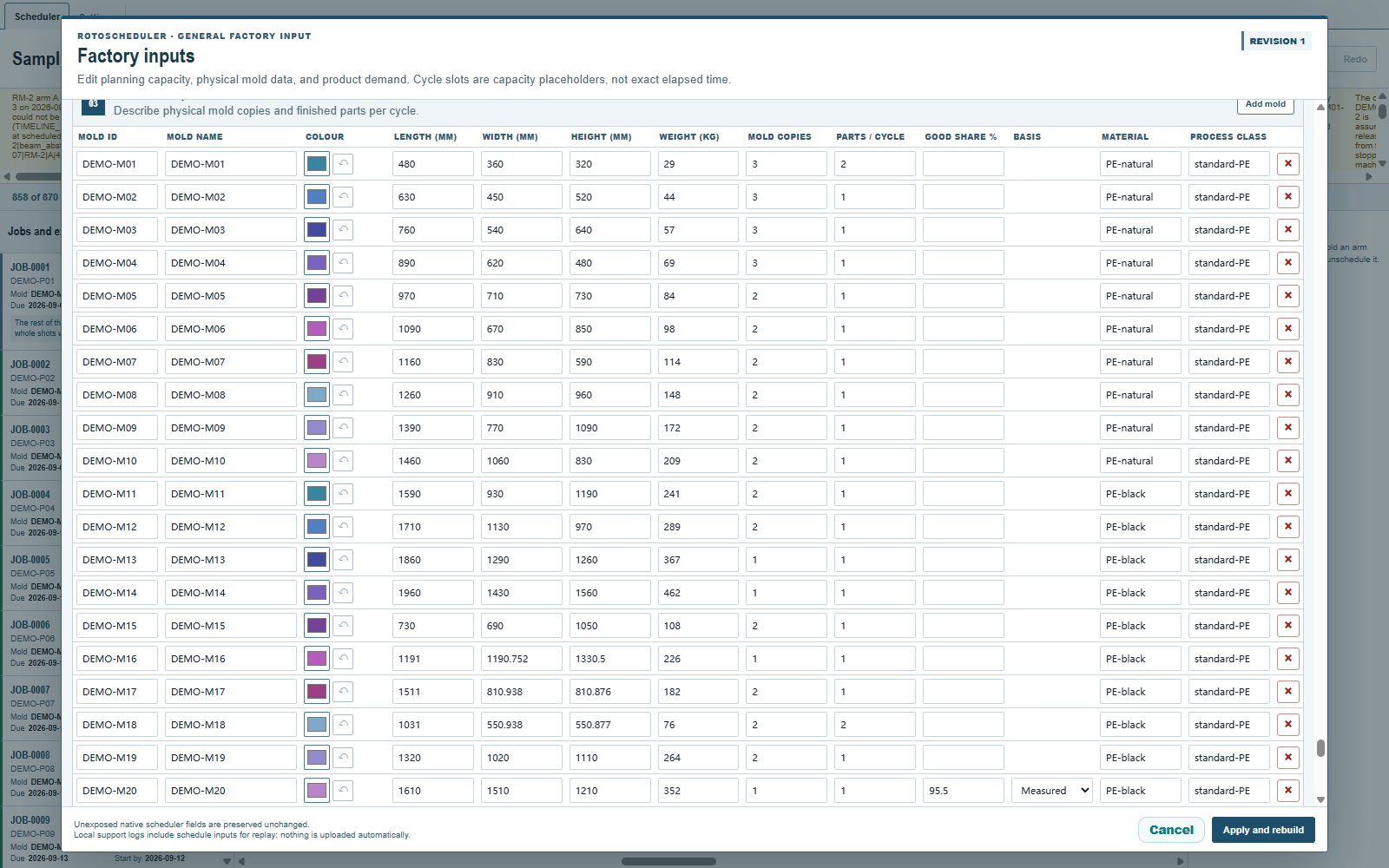 The Molds table: DEMO-M20 states a good share of 95.5, measured; every other mold's field is blank.