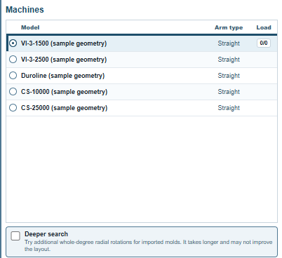 The machine list of the trial workbook