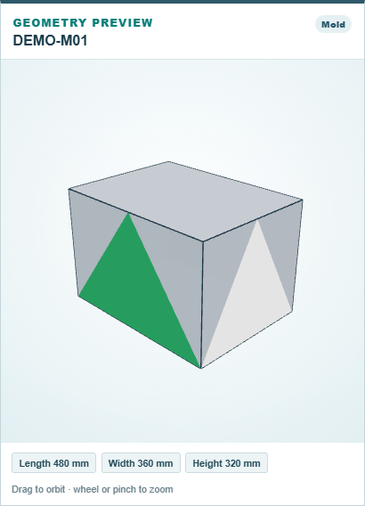 A pré-visualização do molde