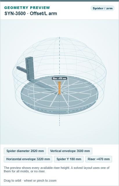 A pré-visualização de um braço offset L com base de elevação