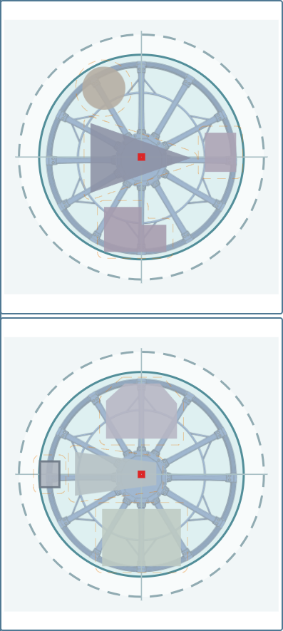 The plan view of a mixed layout