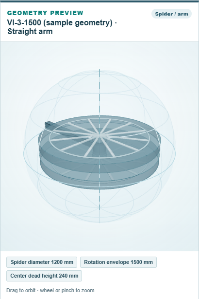 A pré-visualização de um braço reto