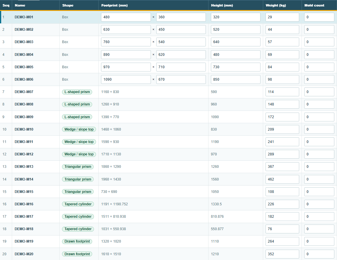 A aba Mold Data com a coluna de forma